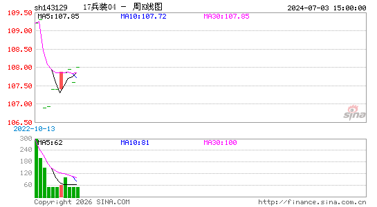 ������K��ͼ��