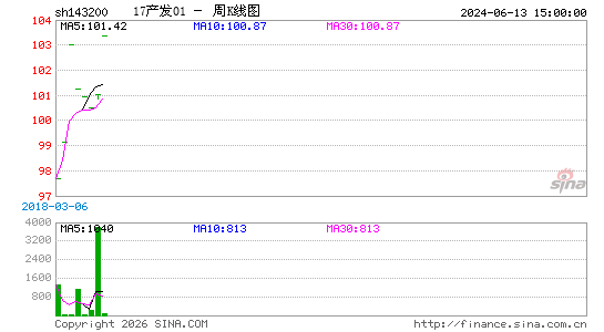 ������K��ͼ��