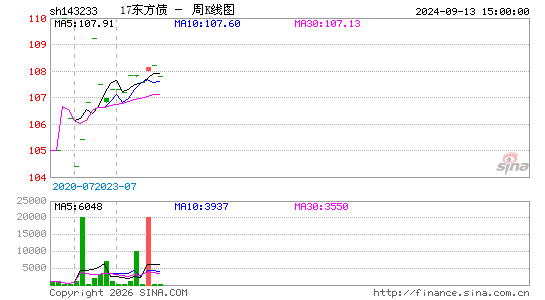 ������K��ͼ��