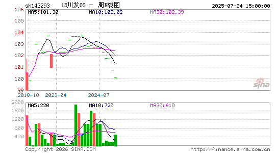 ������K��ͼ��