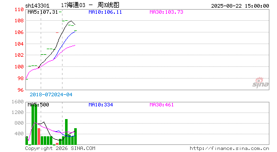 ������K��ͼ��