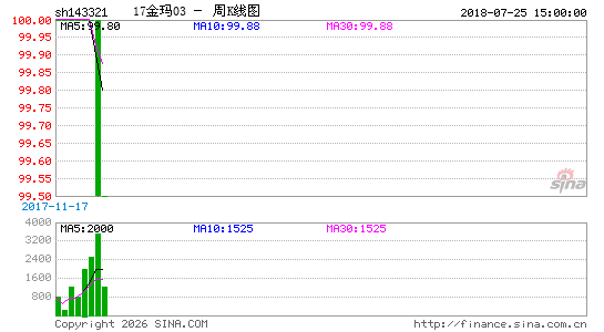 ������K��ͼ��