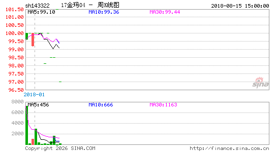 ������K��ͼ��