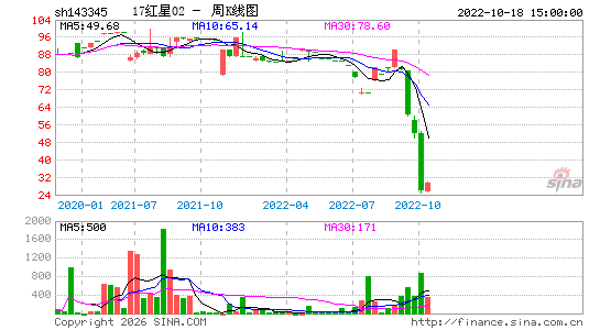 ������K��ͼ��