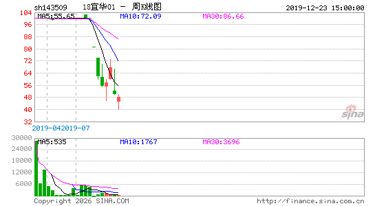 ������K��ͼ��