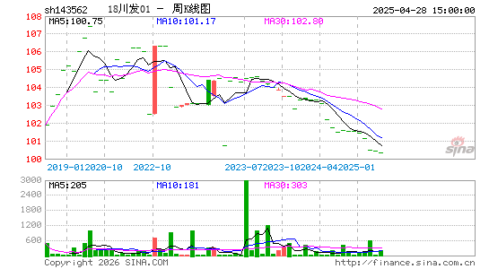 ������K��ͼ��