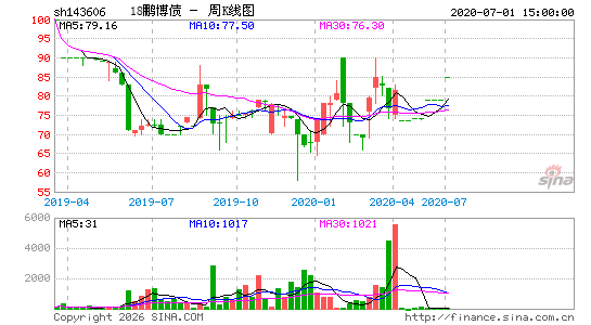 ������K��ͼ��