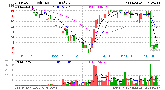 ������K��ͼ��