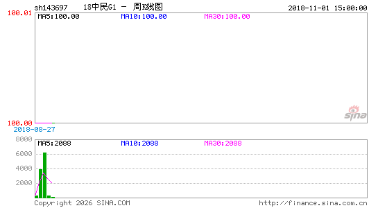 ������K��ͼ��