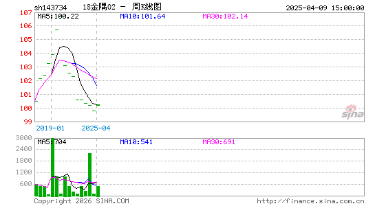 ������K��ͼ��