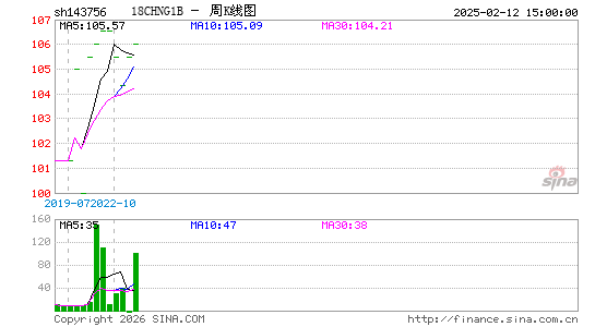 ������K��ͼ��