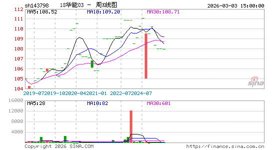 ������K��ͼ��