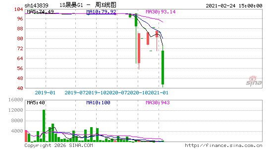 ������K��ͼ��