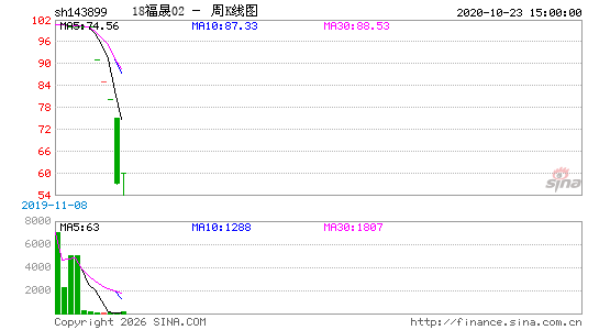 ������K��ͼ��