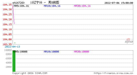 ������K��ͼ��