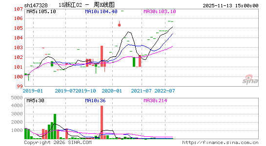 ������K��ͼ��