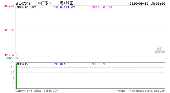 ������K��ͼ��