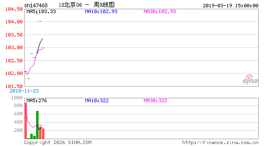 ������K��ͼ��