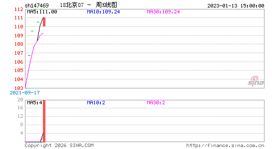 ������K��ͼ��