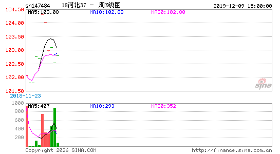 ������K��ͼ��