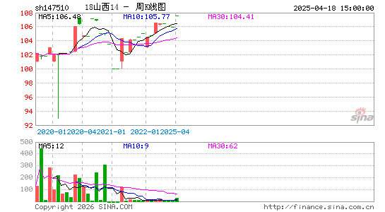 ������K��ͼ��