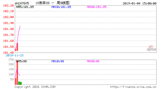 ������K��ͼ��