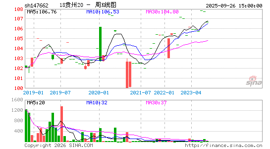 ������K��ͼ��