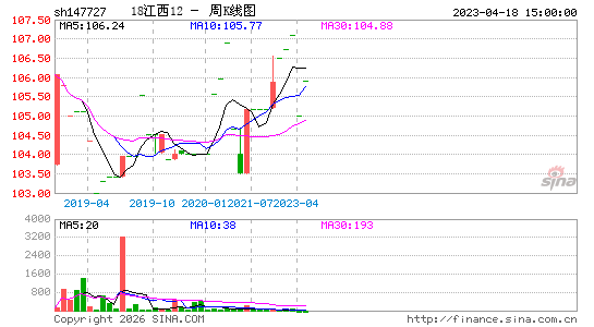 ������K��ͼ��