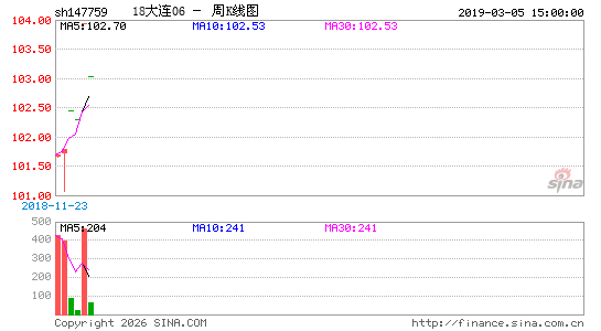 ������K��ͼ��