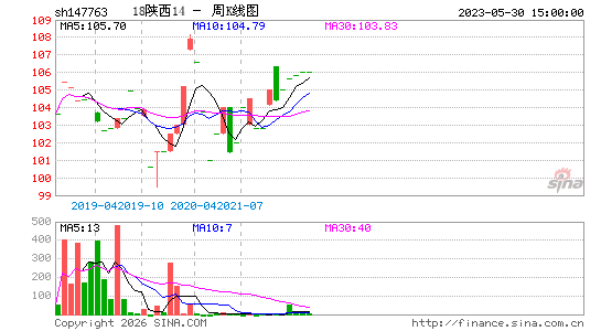 ������K��ͼ��