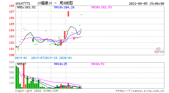 ������K��ͼ��