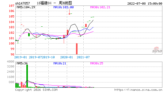 ������K��ͼ��