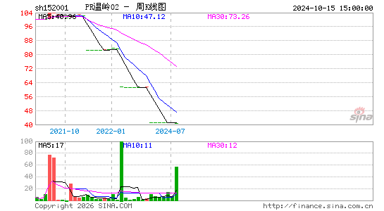 ������K��ͼ��