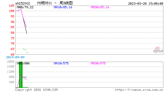 ������K��ͼ��