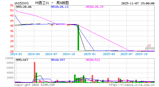 ������K��ͼ��