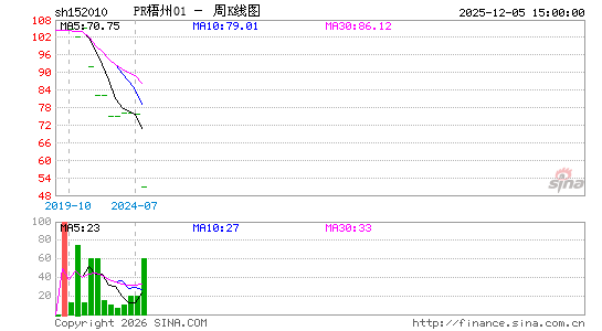 ������K��ͼ��