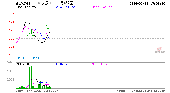 ������K��ͼ��