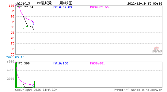 ������K��ͼ��