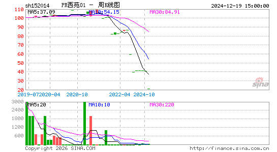 ������K��ͼ��