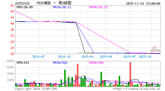 ������K��ͼ��