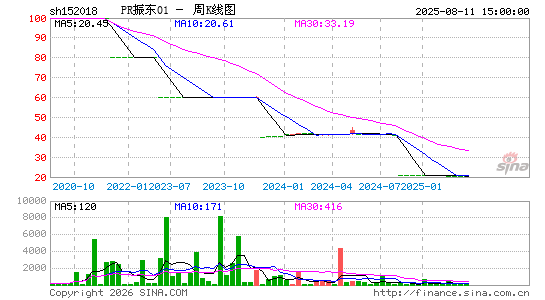 ������K��ͼ��