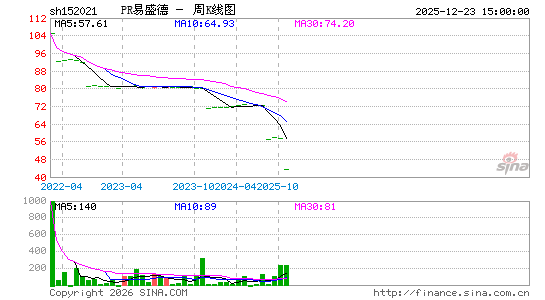 ������K��ͼ��