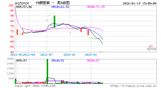 ������K��ͼ��