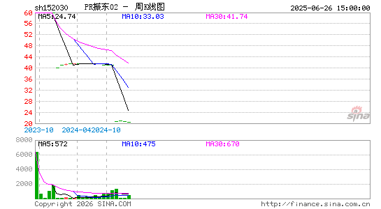 ������K��ͼ��