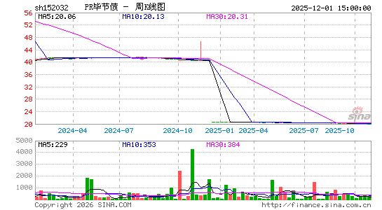 ������K��ͼ��