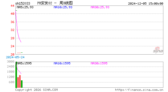 ������K��ͼ��