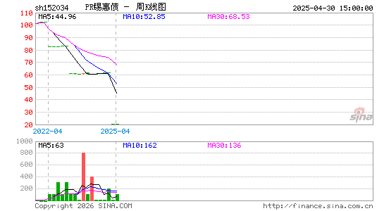 ������K��ͼ��