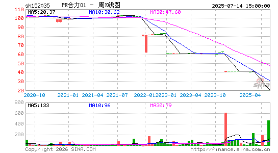 ������K��ͼ��