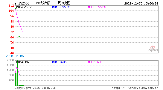 ������K��ͼ��