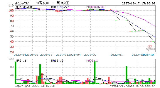 ������K��ͼ��